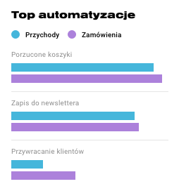 automatyzacja-marketingu