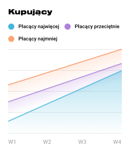 Buduj relacje