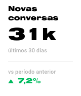 Números de novas conversas com os clientes