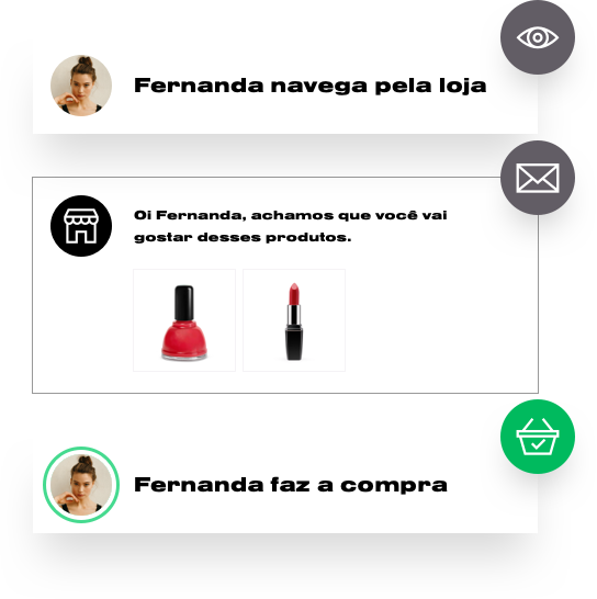 Mensagens de e-mails automatizados com recomendações de cross-selling