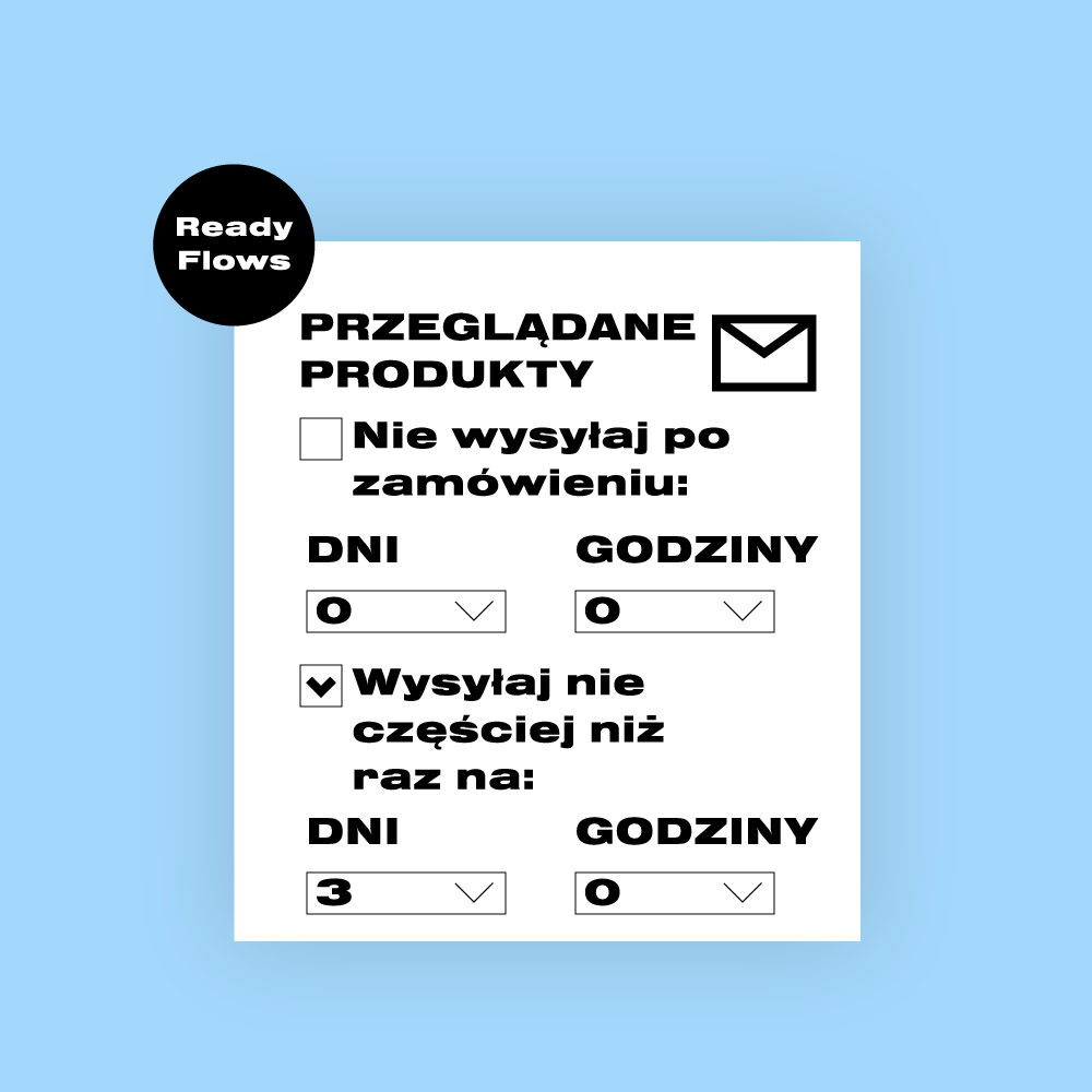 Scenariusz Przeglądane Produkty