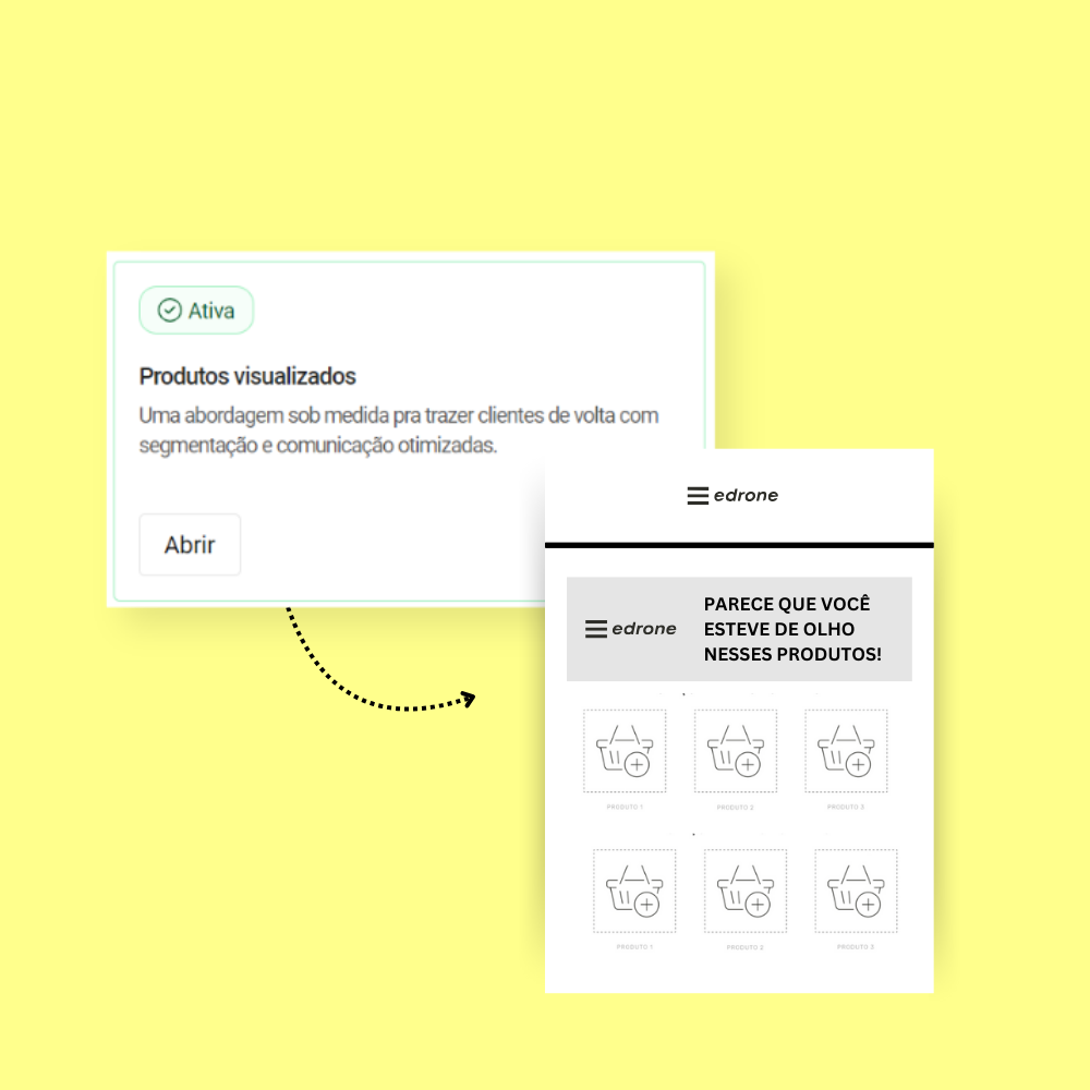 Produtos visualizados edrone